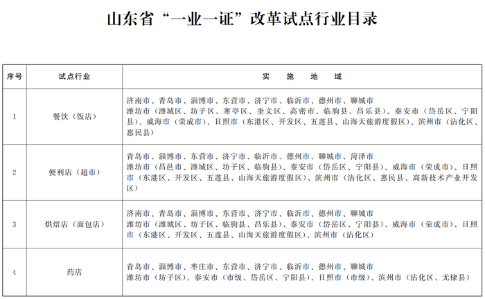 药店行业“一业一证”改革，对零售药店意味着什么？