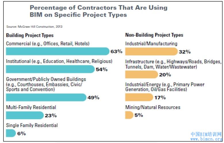 建筑BIM,BIM发展,BIM趋势,中国BIM培训网