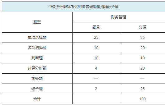 中级《财务管理》科目试题题型