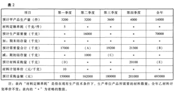 2017中级会计师《财务管理》考前必做试题附答案