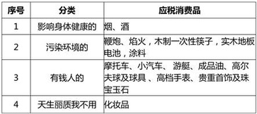 中级经济师财政税收记忆要诀