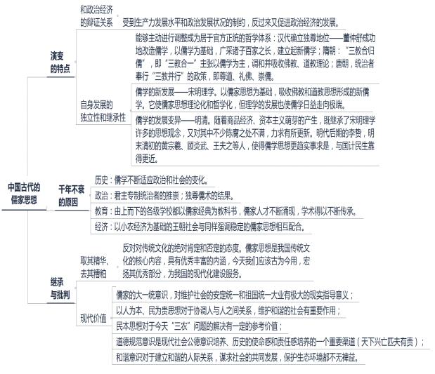 教师考试历史学科备考之中国史——备战“古代的儒学和科技”