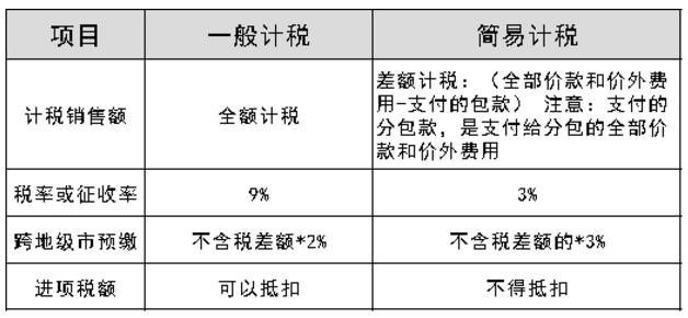 薪税师热点