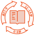 科学全面的知识体系