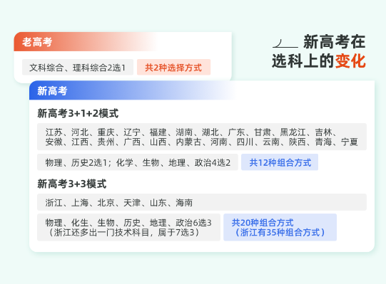 新高考改革促使市场需求爆发